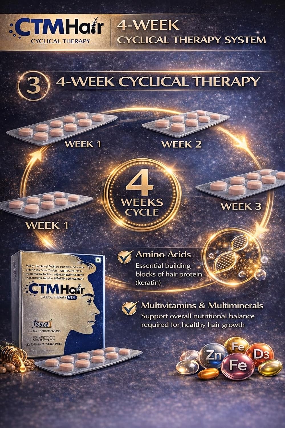 CTM Hair Cyclical Therapy for Men – Hair Growth Nutraceutical Tablets with MSM, Beta Sitosterol & Amino Acids | Multivitamin & Multimineral Supplement | 32 Tablets (4 Weeks Pack) (Men)