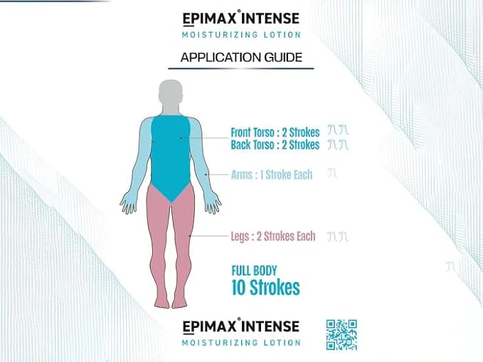 Epimax Moisturizing Cream | Hydrating & Nourishing Formula for Dry and Sensitive Skin | Sulphate-Free, Paraben-Free & Fragrance-Free Daily Moisturizer for Soft, Smooth, Healthy Skin