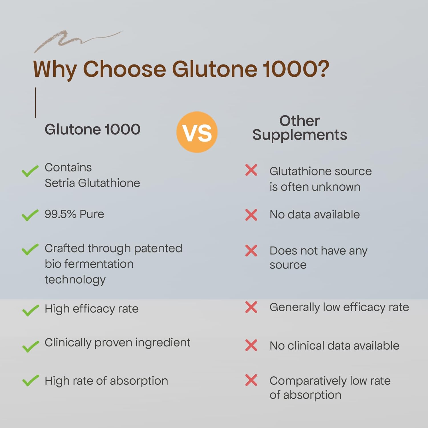 Glutone 1000 Setria L-Glutathione Tablets for Radiant & Clear Skin | 600mg Premium L-Glutathione & Vitamin C | Skin glow Brightening Supplement | 15 Effervescent Tablets | Orange Flavor