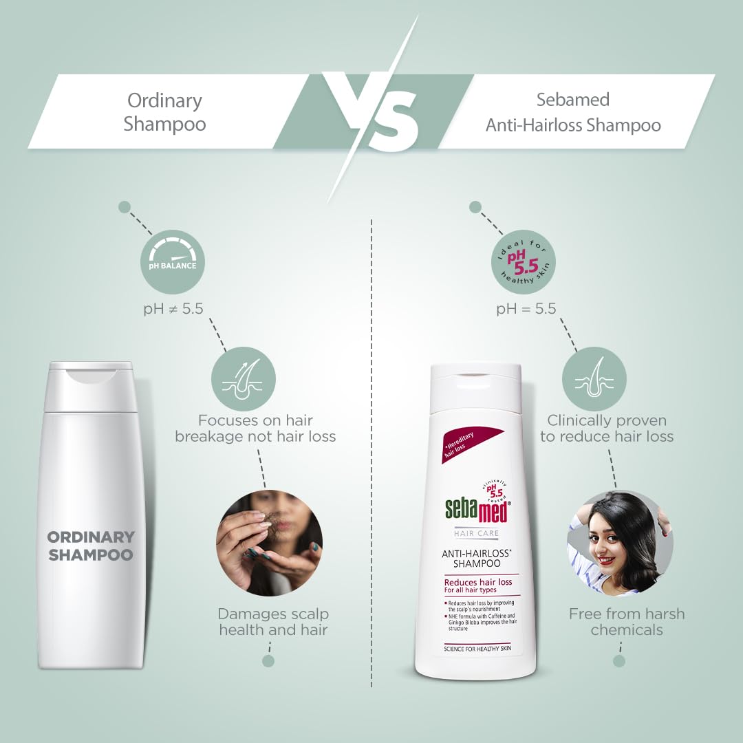 Sebamed Anti Hairloss Shampoo, 200 ml | pH 5.5 | Reduces Hairloss | Caffeine & Gingko Biloba| Hairfall| men & women | Soap free l Toxin free l Clinically proven