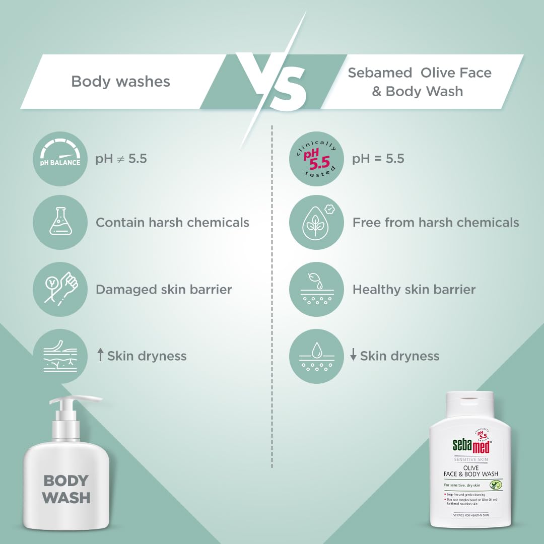 Sebamed Olive Face & Body Wash, Extra Mild For Sensitive, Dry Skin, Ph 5.5, Soap Free, Gentle Cleansing, Olive Oil + Panthenol Nourishes Skin, Dermatologically & Clinically Tested, 200 ml