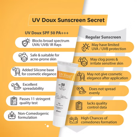 UV Doux Silicone Sunscreen Gel with SPF 50 and PA+++ Broad Spectrum for Face & Body with No White Cast| Non Comedogenic, Paraben Free, Water Resistant | Clinically Proven,Benzene free